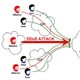 DDoS là gì? Mức phạt tấn công mạng DDoS 2024?