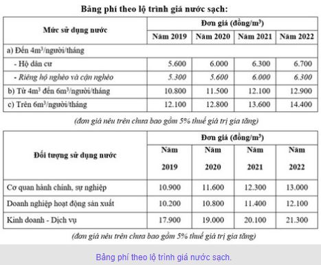 Giá nước sinh hoạt ở TP HCM 2022