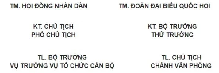 Quy định về soạn thảo văn bản