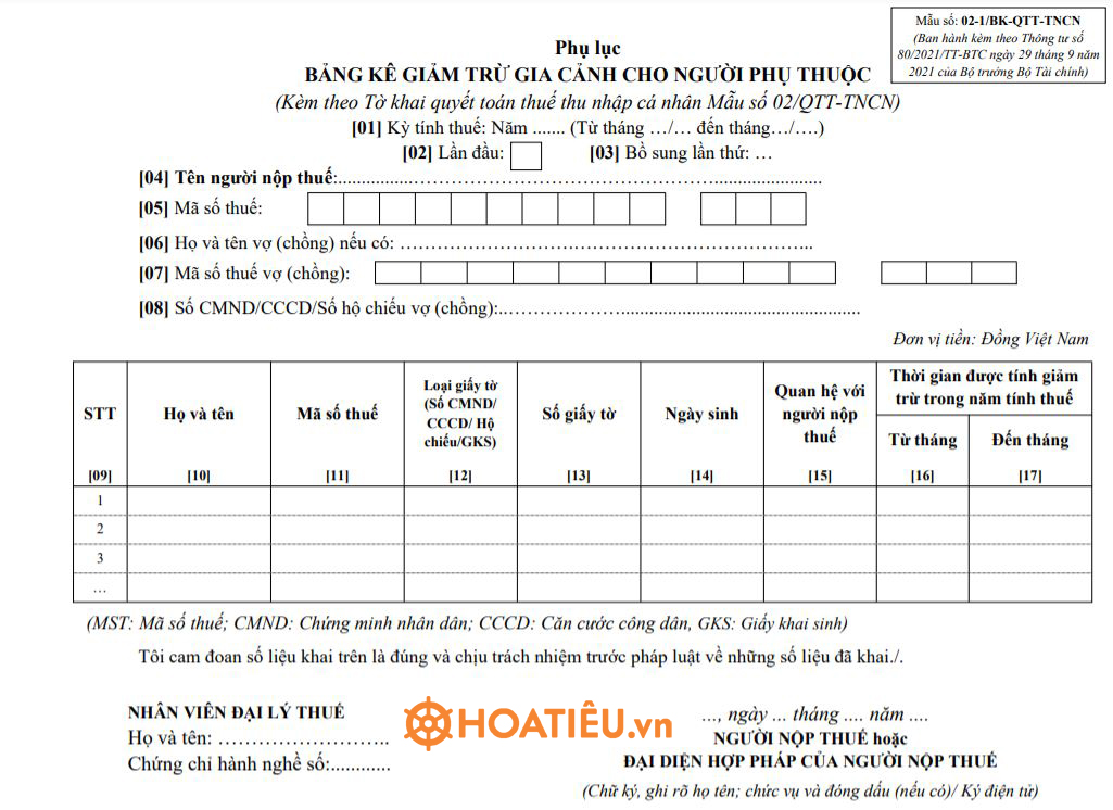 Mẫu 02-1/BK-QTT-TNCN: Bảng kê giảm trừ gia cảnh cho người phụ thuộc 2022