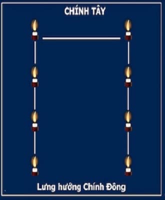 Sao Thái Bạch cúng bao nhiêu ngọn đèn