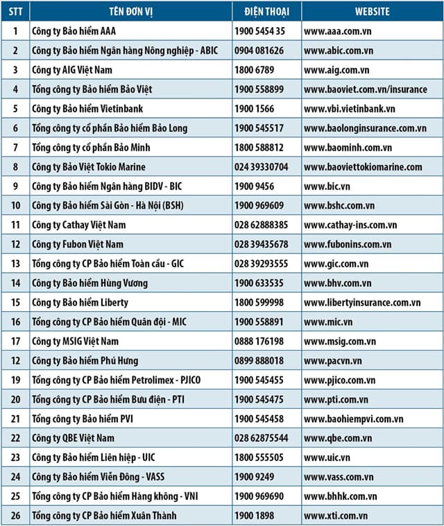 Mua bảo hiểm xe máy ở đâu chuẩn?