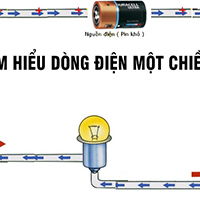 Vì sao không thể dùng dòng điện một chiều không đổi để chạy máy biến thế?