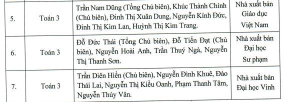Công bố sách giáo khoa mới lớp 3 năm 2022