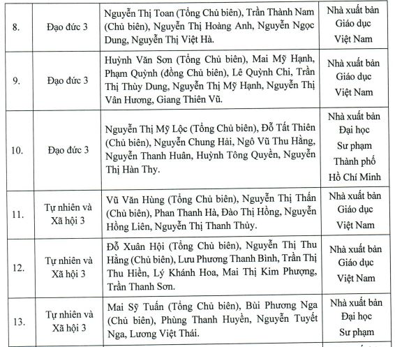 Công bố sách giáo khoa mới lớp 3 năm 2022