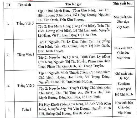 Công bố sách giáo khoa mới lớp 3 năm 2022