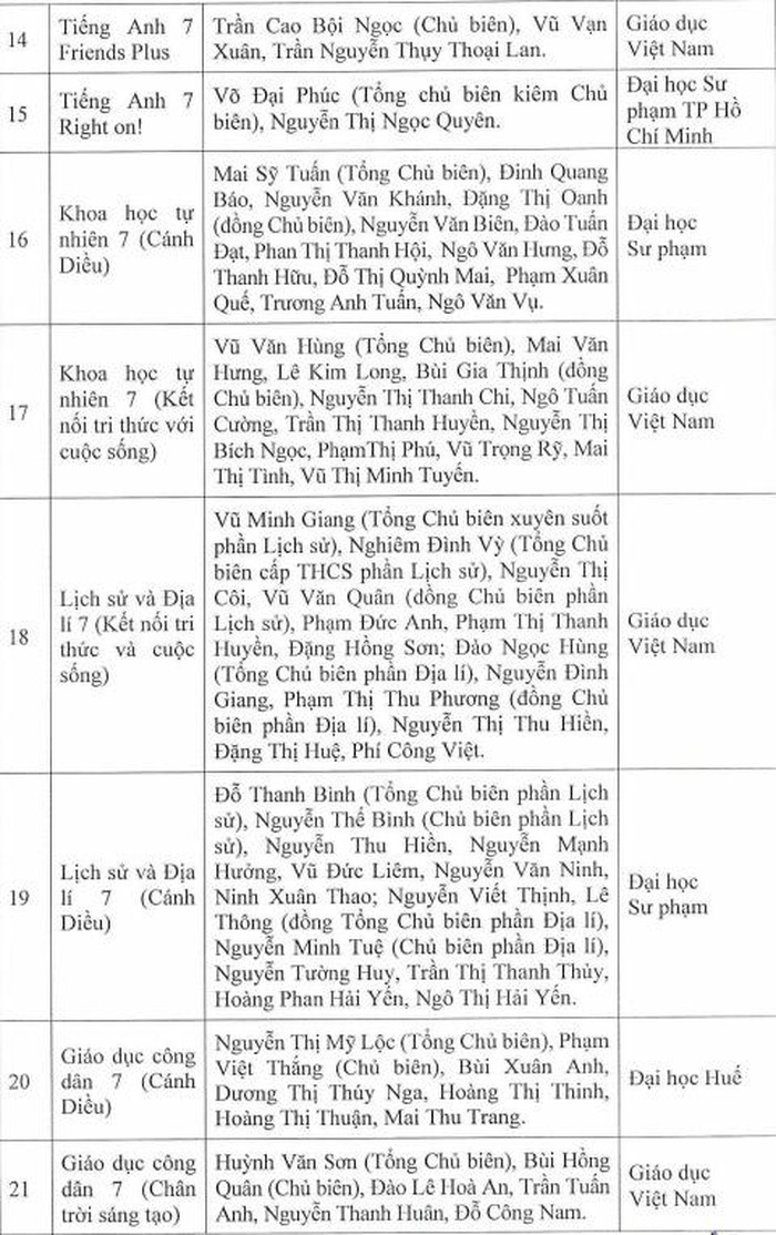 Danh mục sách giáo khoa lớp 7 2022