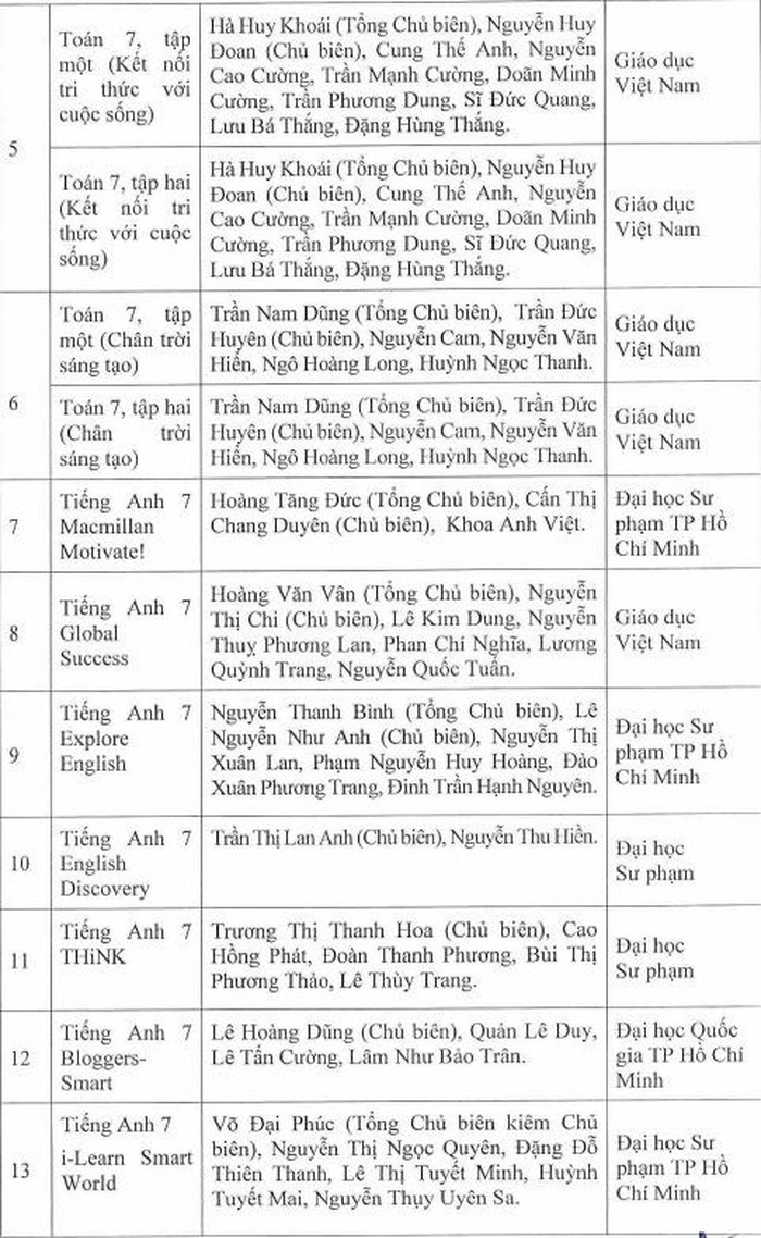 Danh mục sách giáo khoa lớp 7 2022