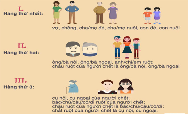 Quy định hàng thừa kế thai nhi