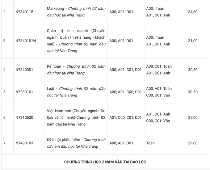 Đại học Tôn Đức Thắng - 11