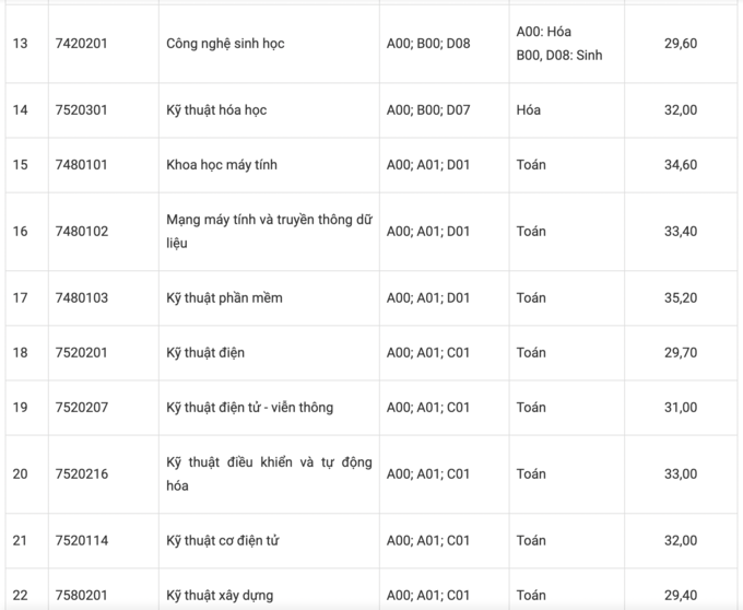 Đại học Tôn Đức Thắng - 2