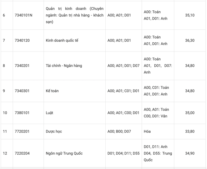 Đại học Tôn Đức Thắng - 1