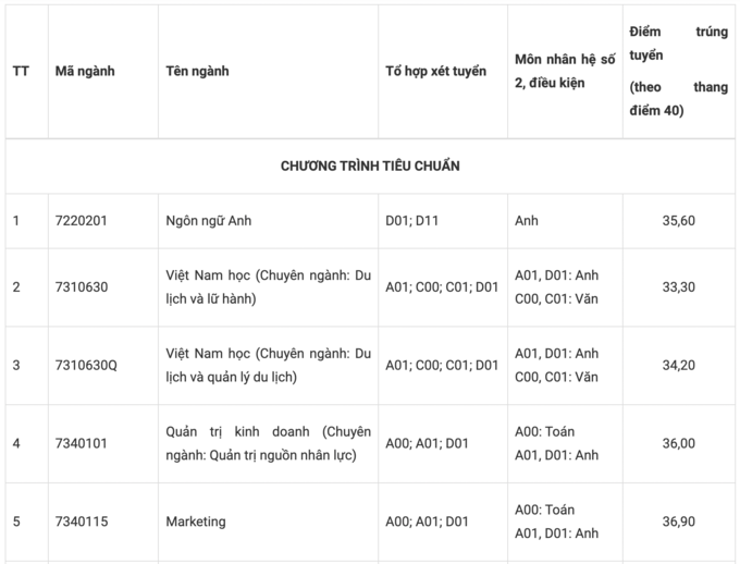 Đại học Tôn Đức Thắng