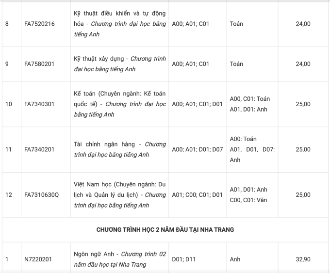 Đại học Tôn Đức Thắng - 10