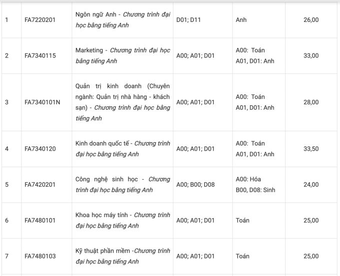 Đại học Tôn Đức Thắng - 9