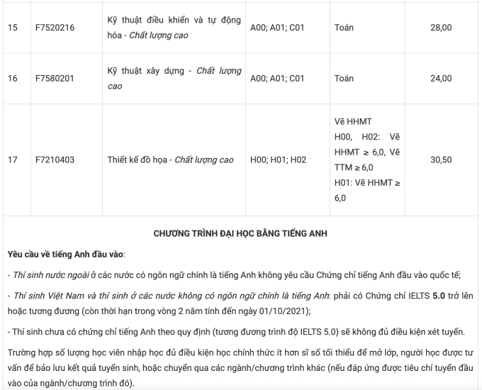 Đại học Tôn Đức Thắng - 8
