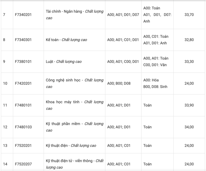 Đại học Tôn Đức Thắng - 7
