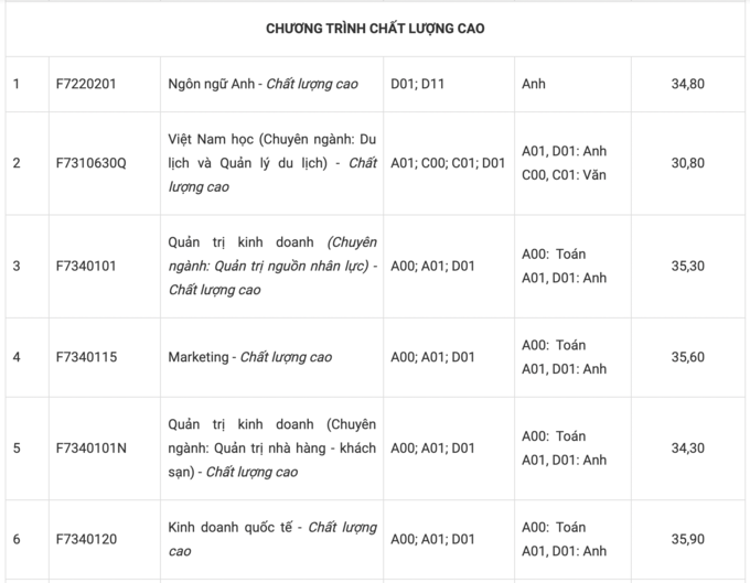 Đại học Tôn Đức Thắng - 6