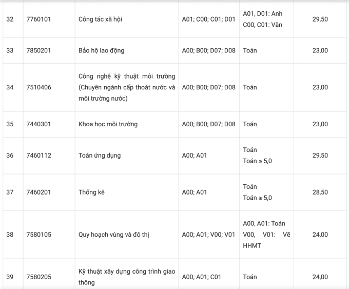 Đại học Tôn Đức Thắng - 5