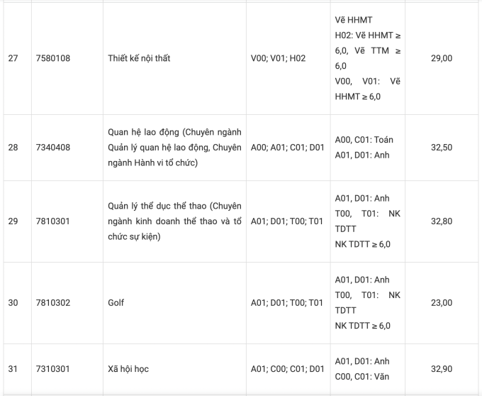 Đại học Tôn Đức Thắng - 4
