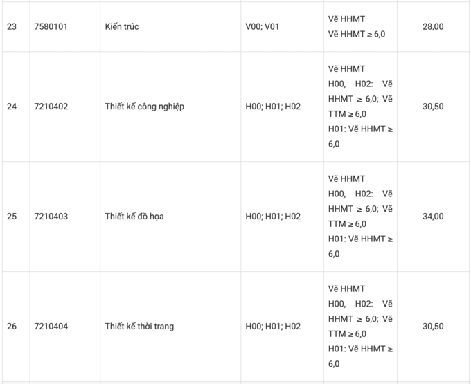 Đại học Tôn Đức Thắng - 3
