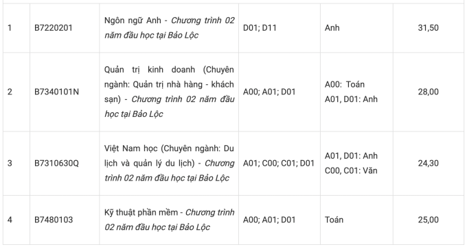 Đại học Tôn Đức Thắng - 12