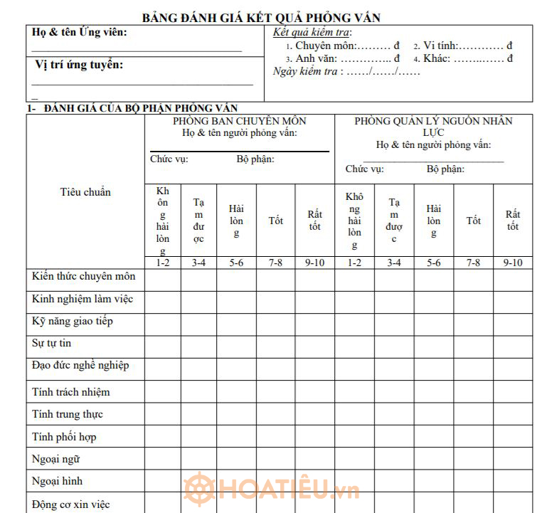 Bảng đánh giá kết quả phỏng vấn