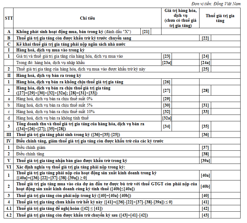 Hướng dẫn lập tờ khai thuế GTGT theo thông tư 80