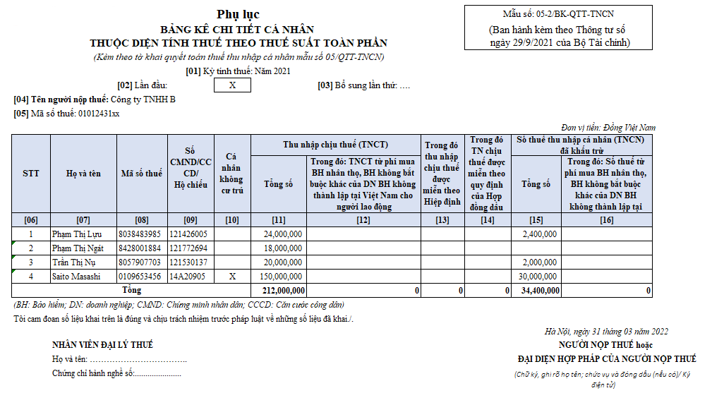 Hướng dẫn chi tiết cách lập các chỉ tiêu trên phụ lục 05-2/BK-QTT-TNCN