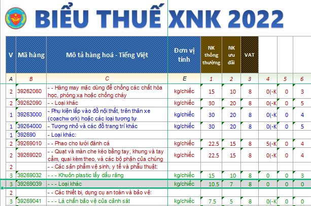 Hướng dẫn cách tra cứu thuế suất GTGT chuẩn theo nghị định 15