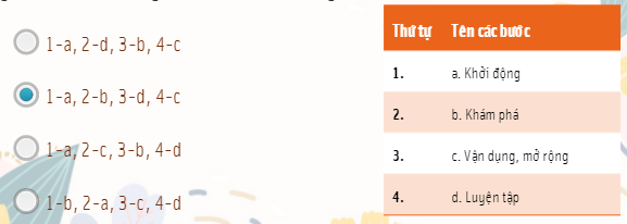 Đáp án trắc nghiệm module 9 môn Tin học