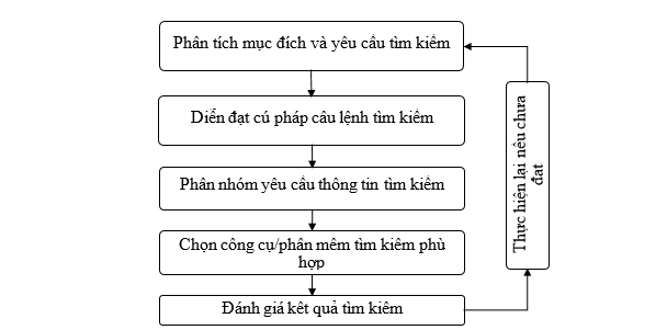 Đáp án tự luận module 9 THCS