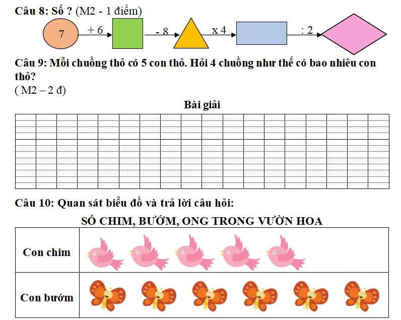 Đề kiểm tra Toán lớp 2 bộ Cánh Diều 2022