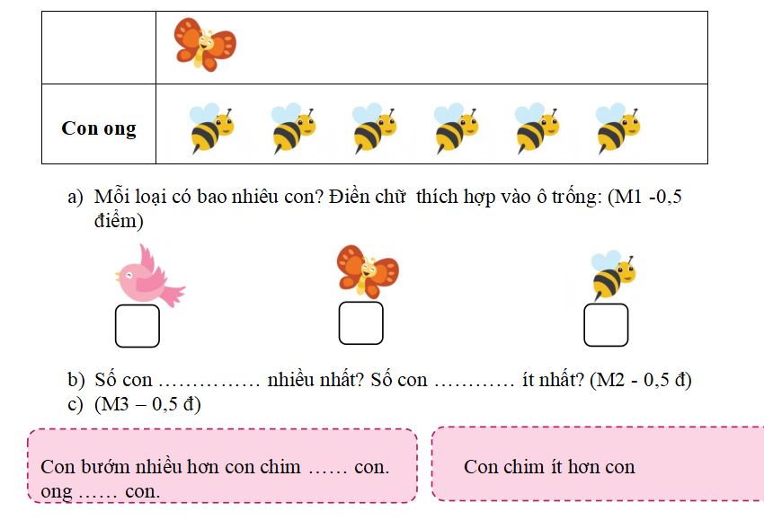 Đề kiểm tra Toán lớp 2 bộ Cánh Diều có đáp án