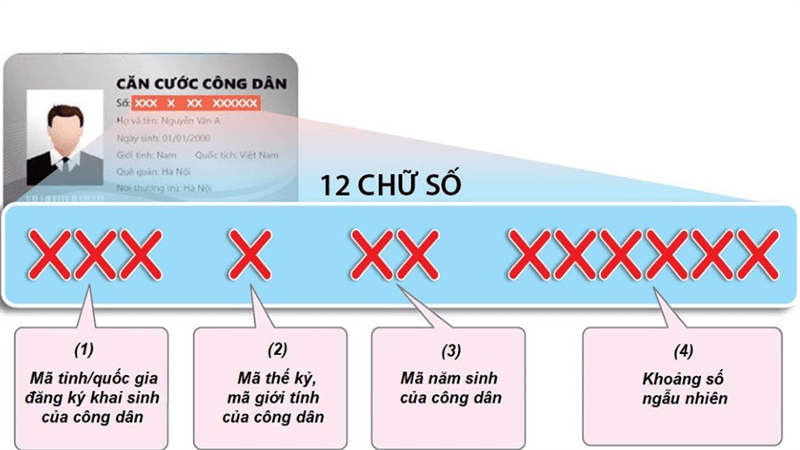 Cấu trúc và ý nghĩa mã định danh cá nhân của công dân