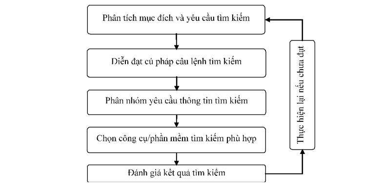 Nguồn học liệu số dùng chung môn Toán module 9