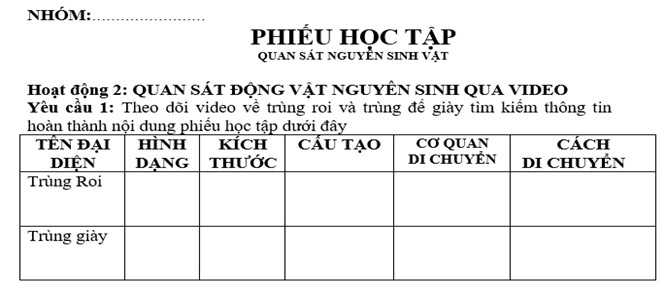 Phương án ứng dụng công nghệ thông tin cho hoạt động học trong kế hoạch bài dạy Khoa học tự nhiên module 9