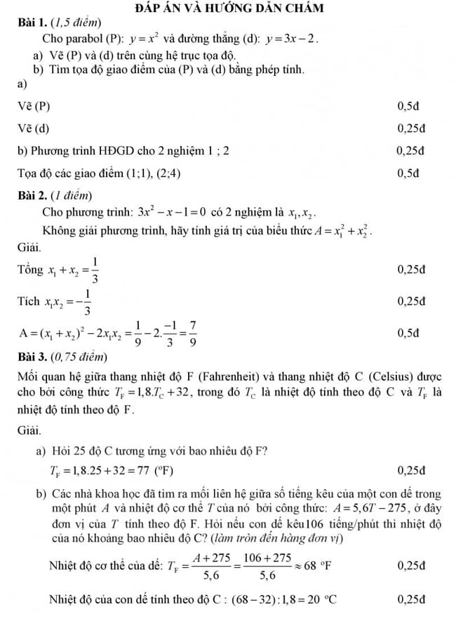 Đáp án đề thi vào 10 môn Toán 2018 TP HCM