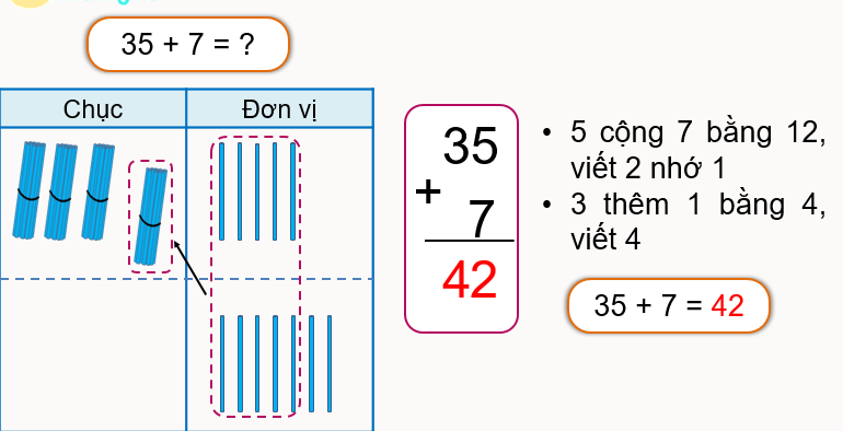 Đáp án bài tập cuối khóa module 9 môn Toán