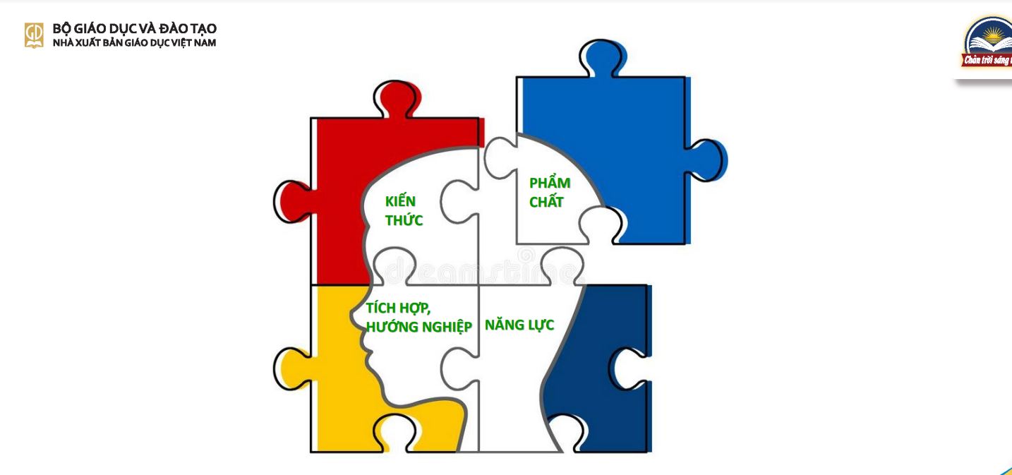 Giới thiệu SGK Toán lớp 3 bộ Chân trời sáng tạo