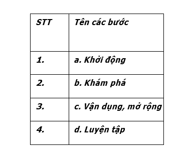 Đáp án module 9 THCS môn Công nghệ