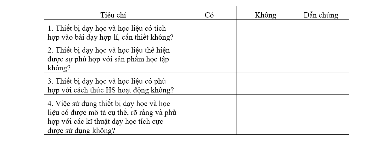 Đáp án tự luận Công nghệ module 9 THCS đầy đủ, chi tiết