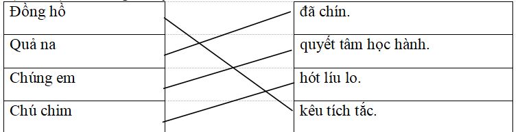 Đáp án đề thi học kì 2 môn Tiếng Việt lớp 1 sách Cánh Diều