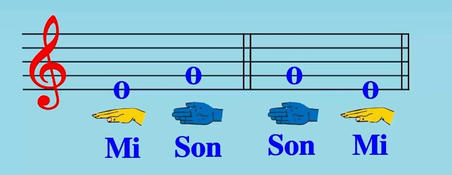 Sản phẩm cuối khóa module 9 môn Âm nhạc