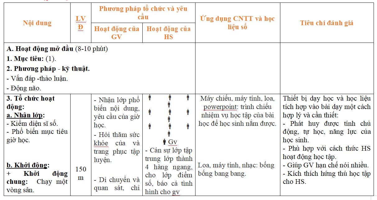 Thực hành theo hướng dẫn để tạo ra 02 sản phẩm hỗ trợ việc giảng dạy môn Giáo dục thể chất cấp tiểu học