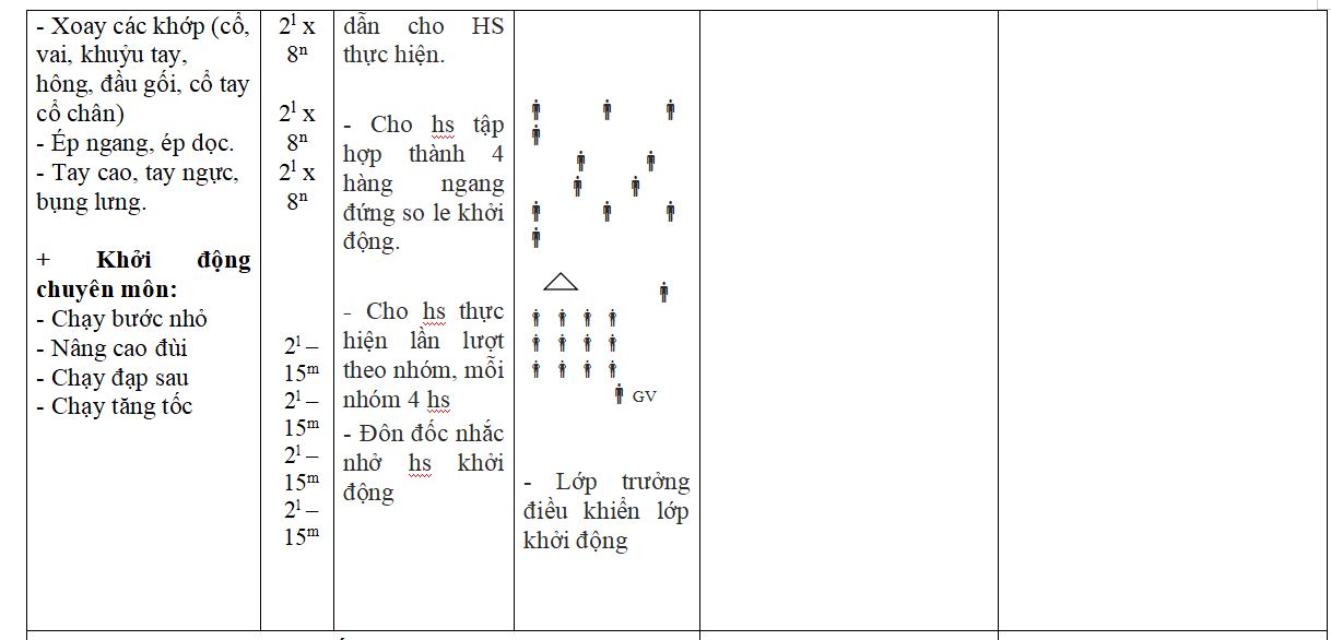 Bài tập cuối khóa module 9 môn Giáo dục thể chất