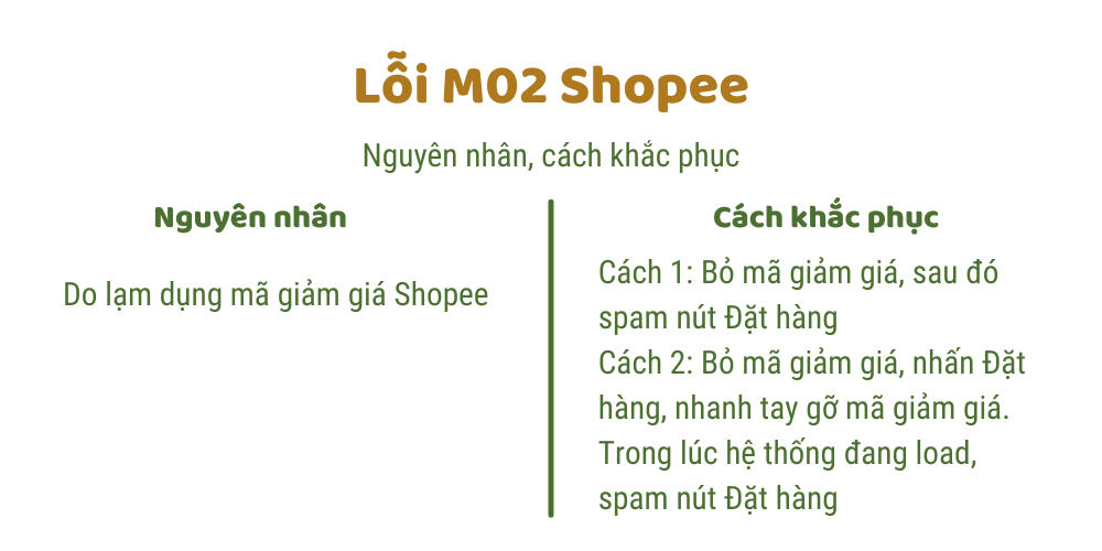 Cách sửa lỗi M02 Shopee