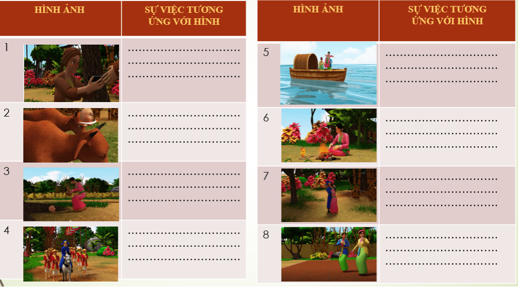 Bài tập cuối khóa Module 9 Ngữ Văn THCS