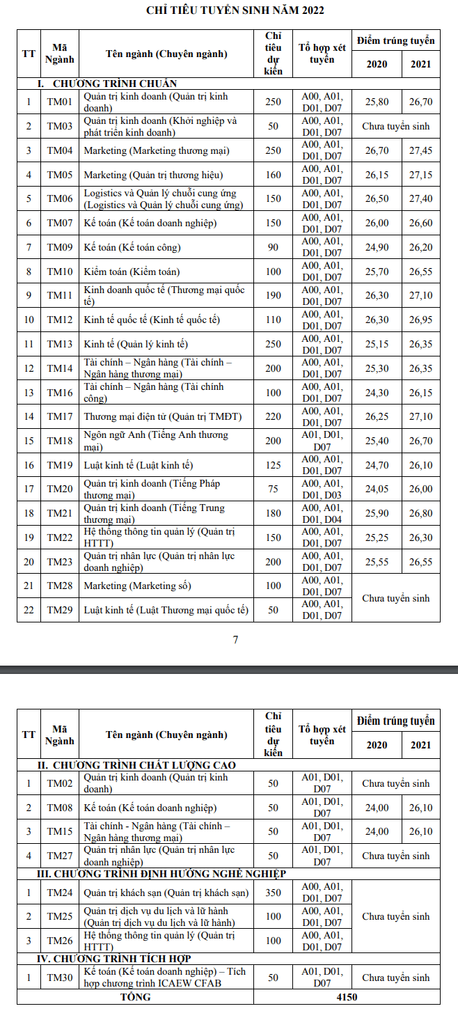 Dai hoc Thuong Mai cong bo phuong an tuyen sinh 2022