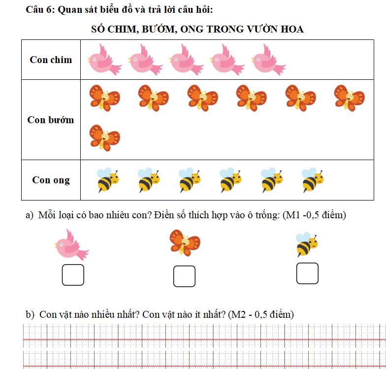 Đề thi học kì 2 môn Toán lớp 2 sách Cánh Diều năm học 2021-2022
